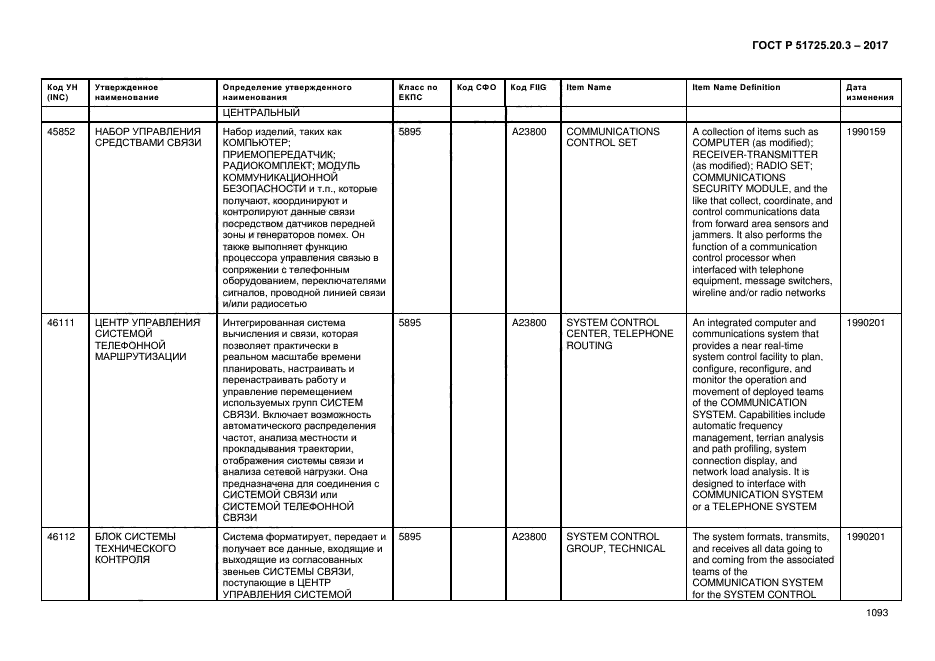 ГОСТ Р 51725.20.3-2017