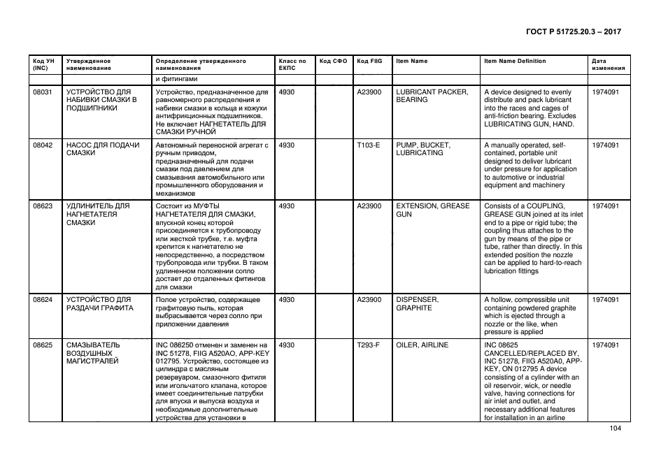 ГОСТ Р 51725.20.3-2017