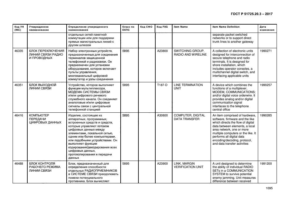 ГОСТ Р 51725.20.3-2017