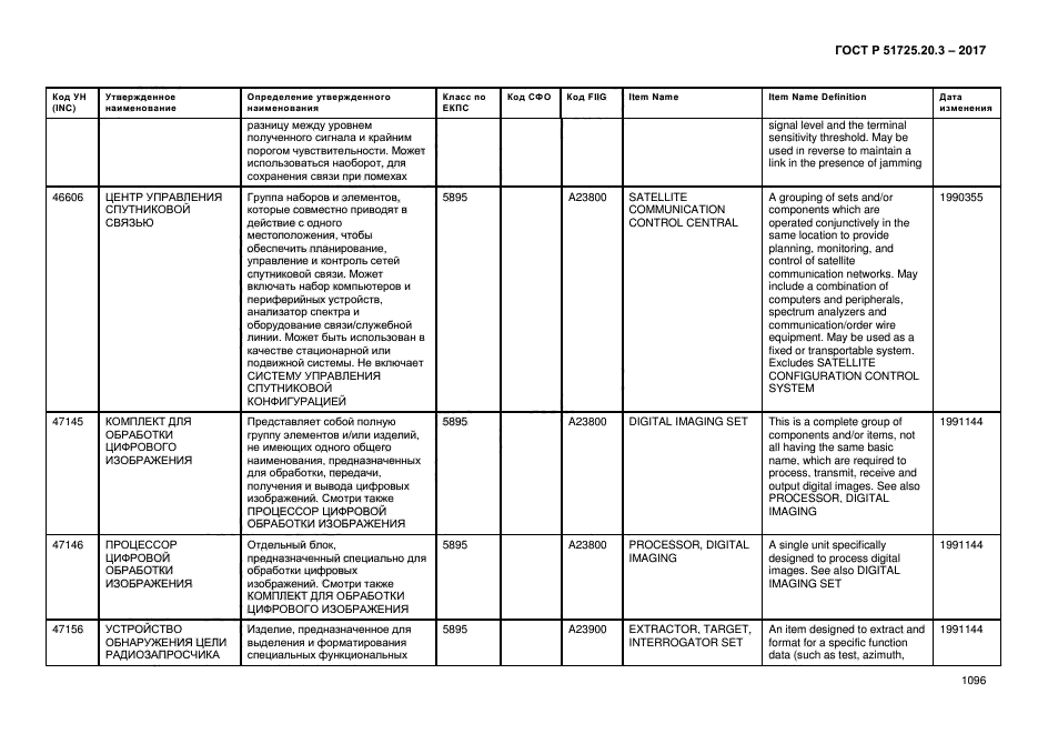 ГОСТ Р 51725.20.3-2017