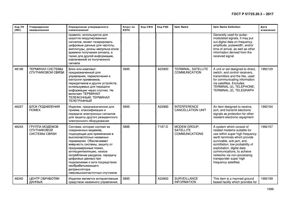 ГОСТ Р 51725.20.3-2017