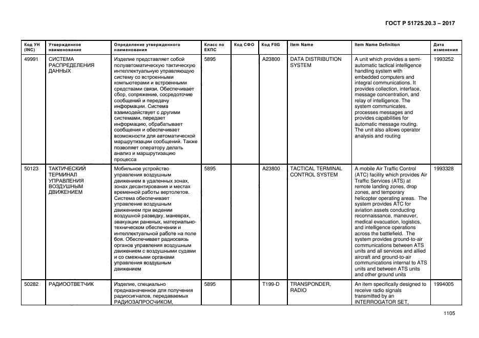 ГОСТ Р 51725.20.3-2017