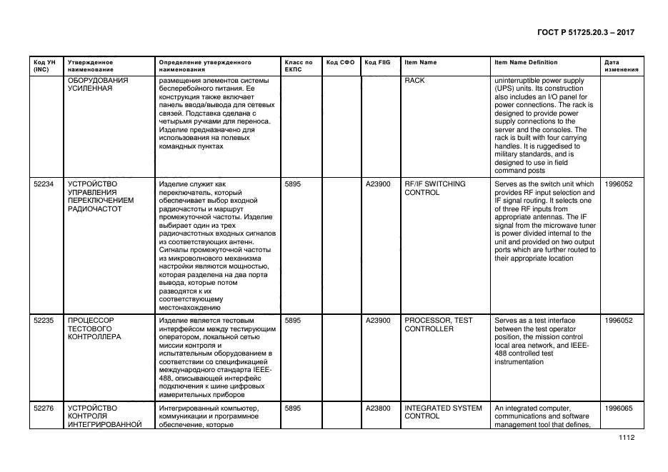 ГОСТ Р 51725.20.3-2017