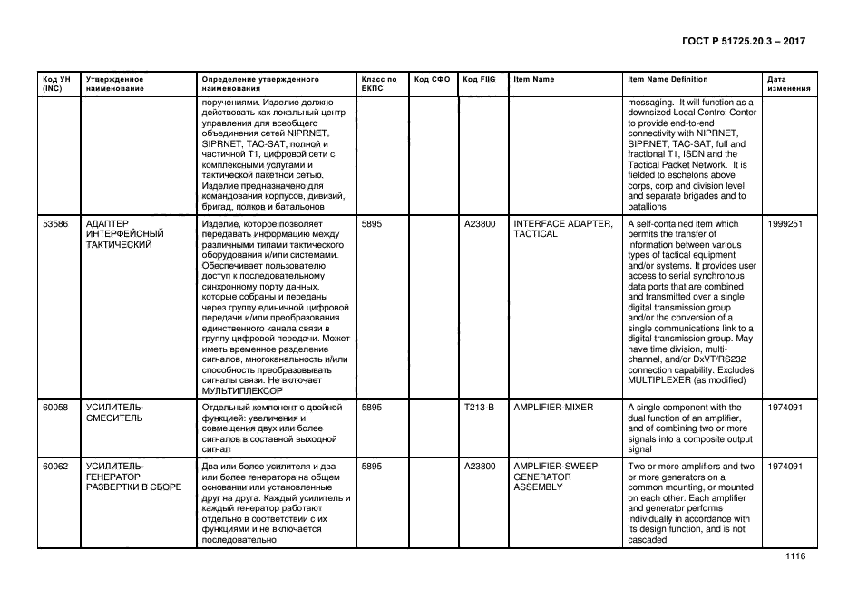 ГОСТ Р 51725.20.3-2017