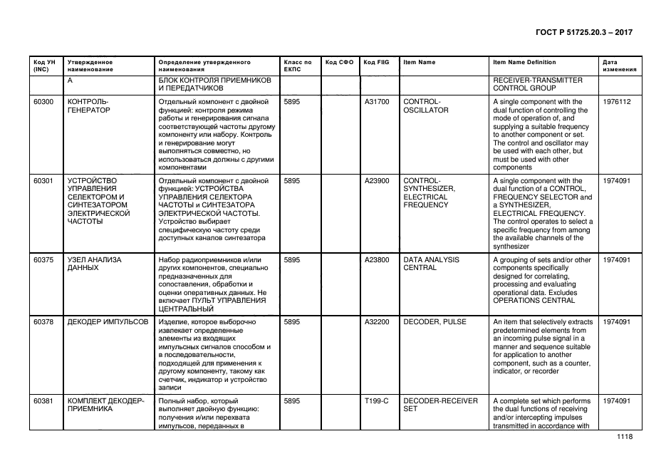 ГОСТ Р 51725.20.3-2017