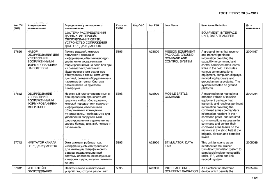 ГОСТ Р 51725.20.3-2017