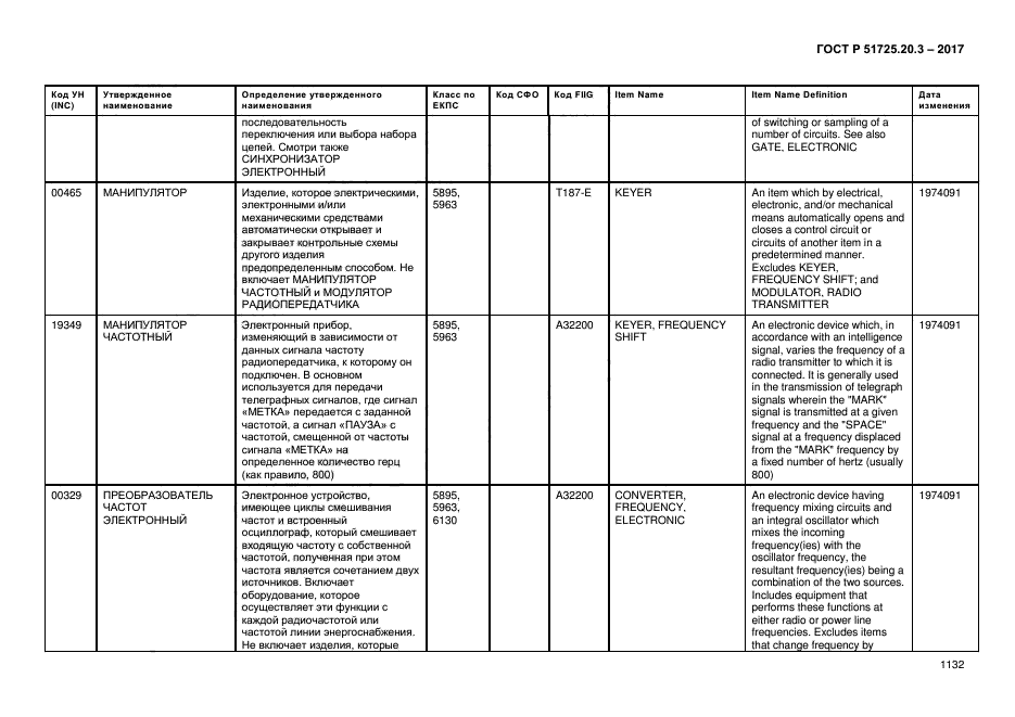 ГОСТ Р 51725.20.3-2017