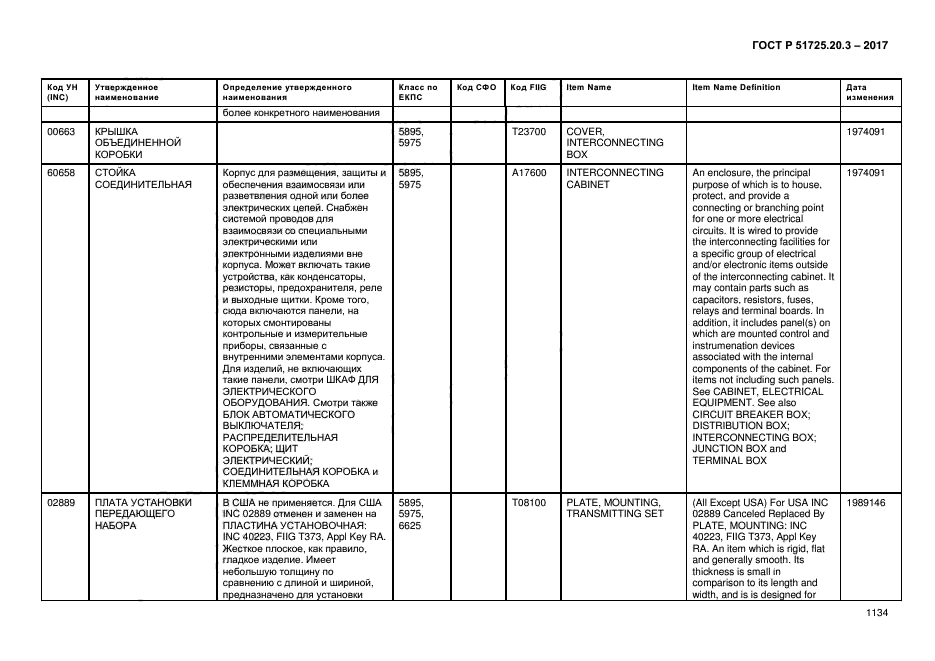 ГОСТ Р 51725.20.3-2017