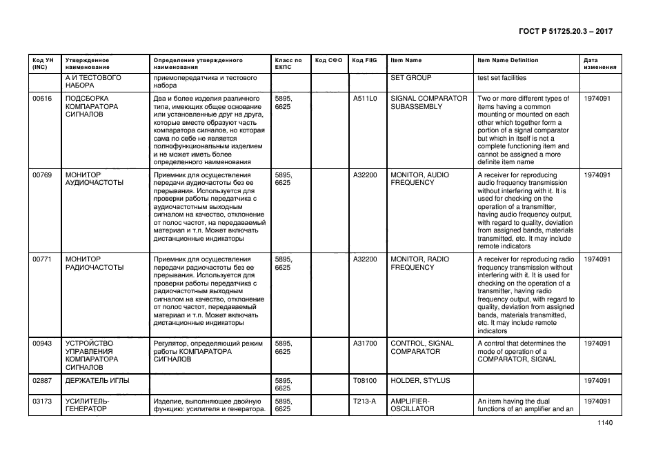 ГОСТ Р 51725.20.3-2017