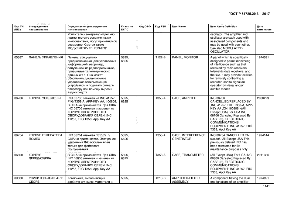 ГОСТ Р 51725.20.3-2017