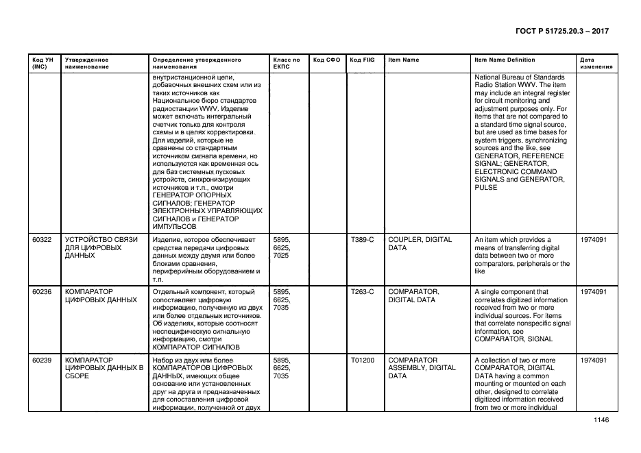 ГОСТ Р 51725.20.3-2017