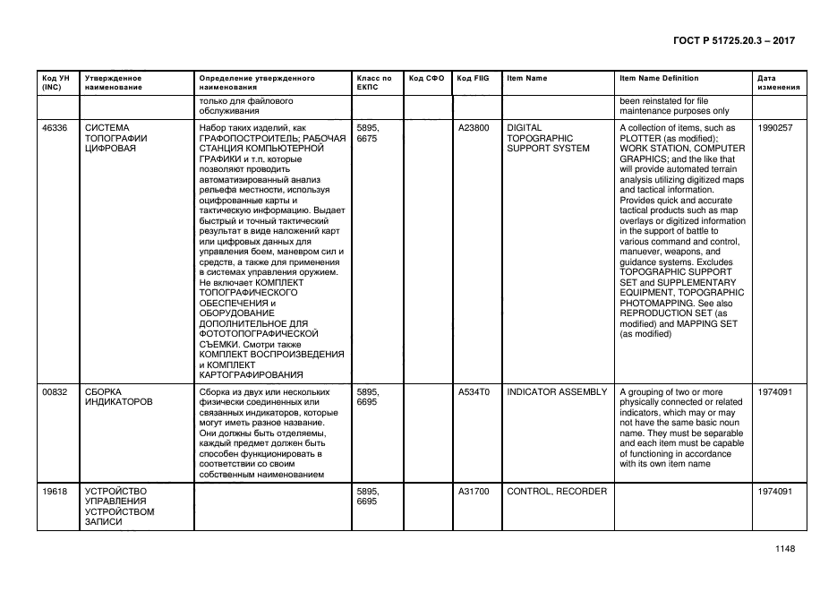 ГОСТ Р 51725.20.3-2017