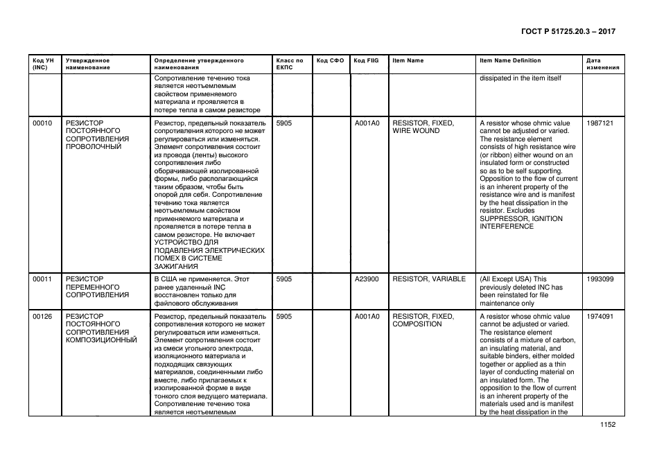 ГОСТ Р 51725.20.3-2017