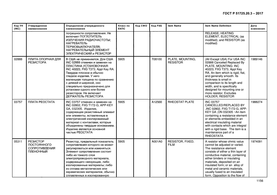 ГОСТ Р 51725.20.3-2017