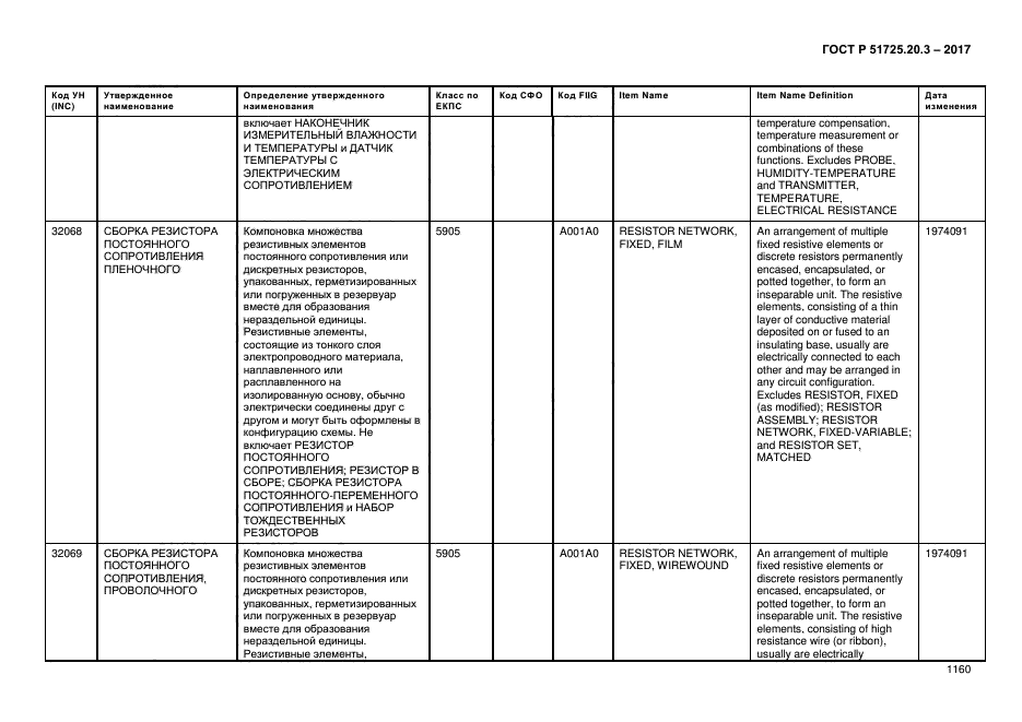 ГОСТ Р 51725.20.3-2017