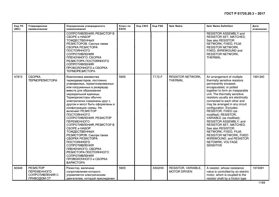 ГОСТ Р 51725.20.3-2017