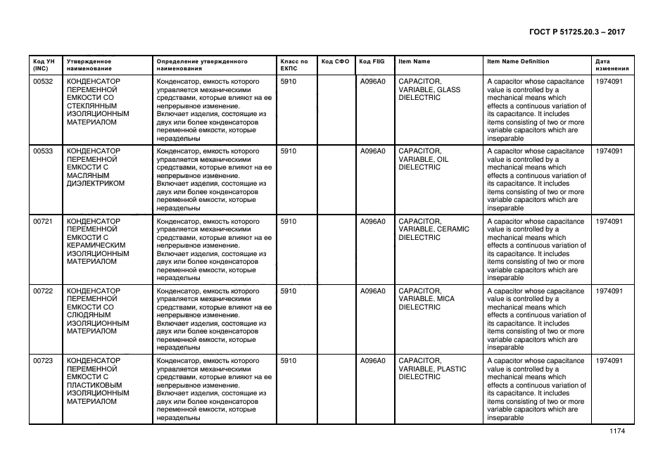 ГОСТ Р 51725.20.3-2017