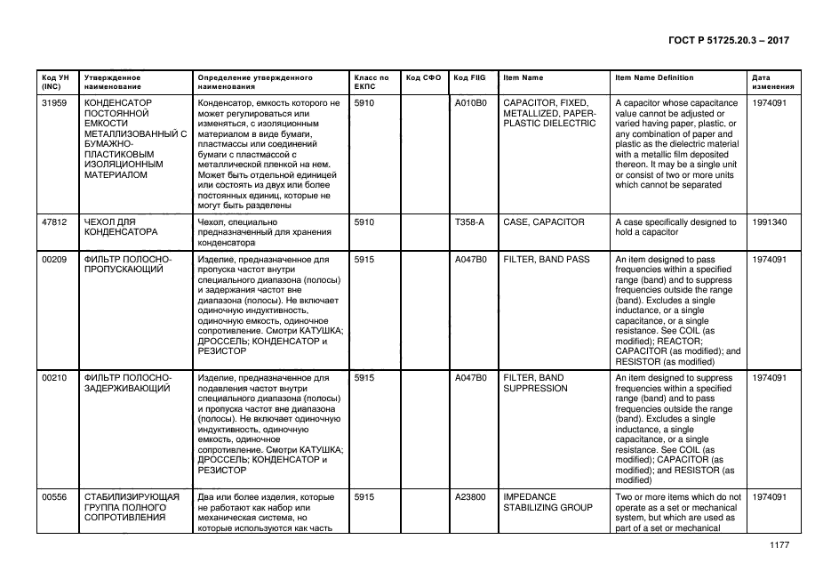 ГОСТ Р 51725.20.3-2017