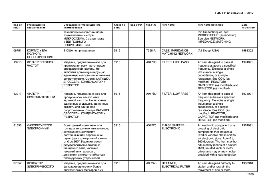 ГОСТ Р 51725.20.3-2017