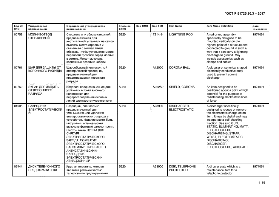 ГОСТ Р 51725.20.3-2017