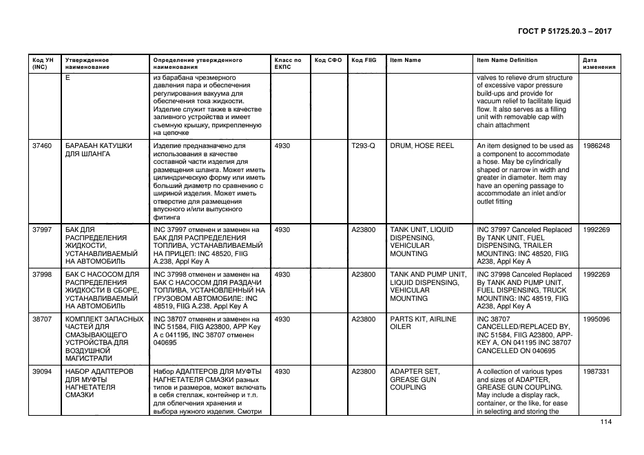 ГОСТ Р 51725.20.3-2017