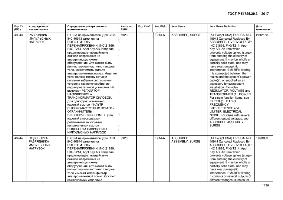 ГОСТ Р 51725.20.3-2017