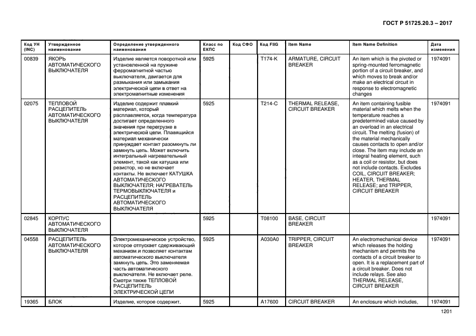 ГОСТ Р 51725.20.3-2017