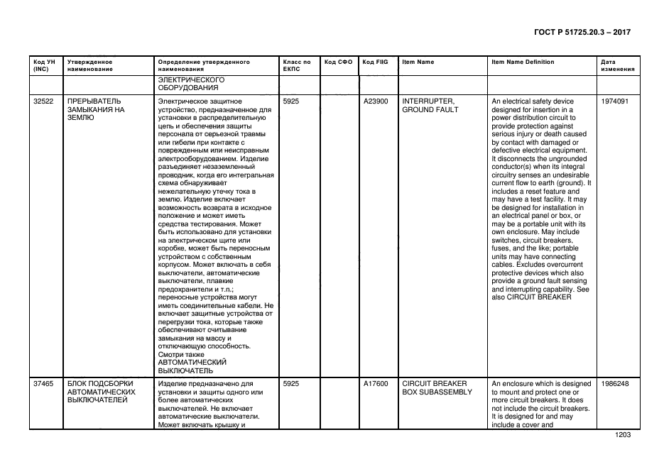 ГОСТ Р 51725.20.3-2017