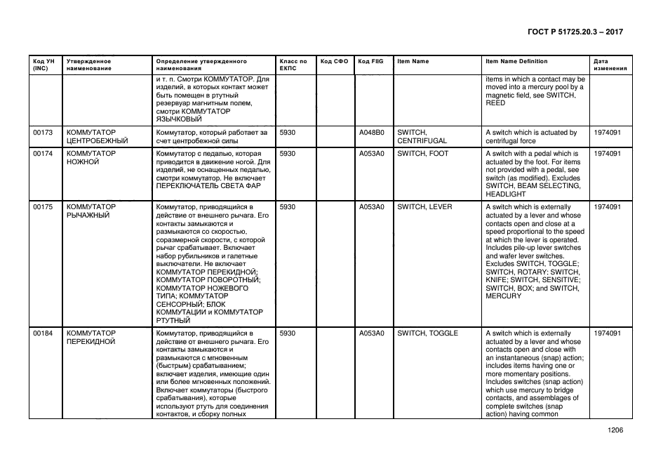 ГОСТ Р 51725.20.3-2017