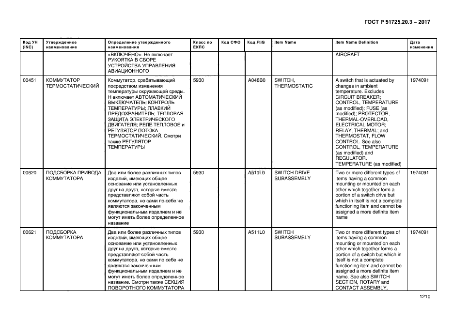 ГОСТ Р 51725.20.3-2017