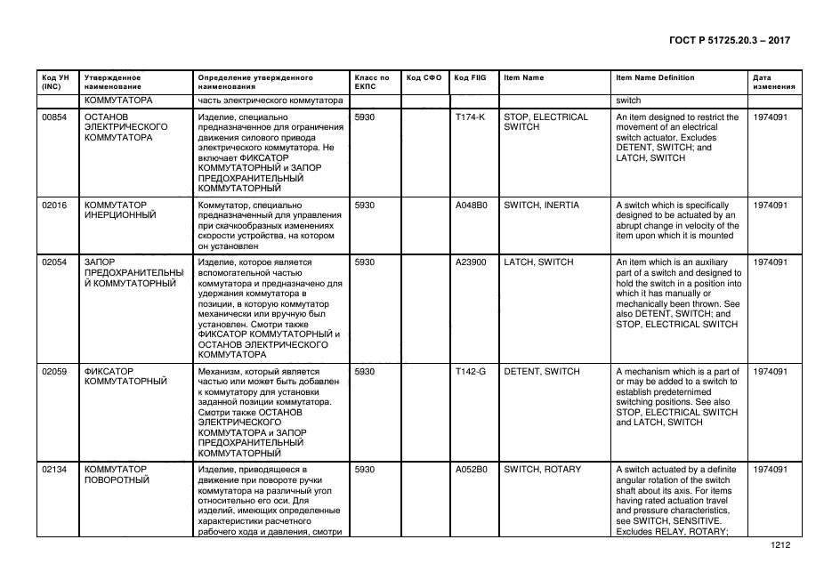 ГОСТ Р 51725.20.3-2017