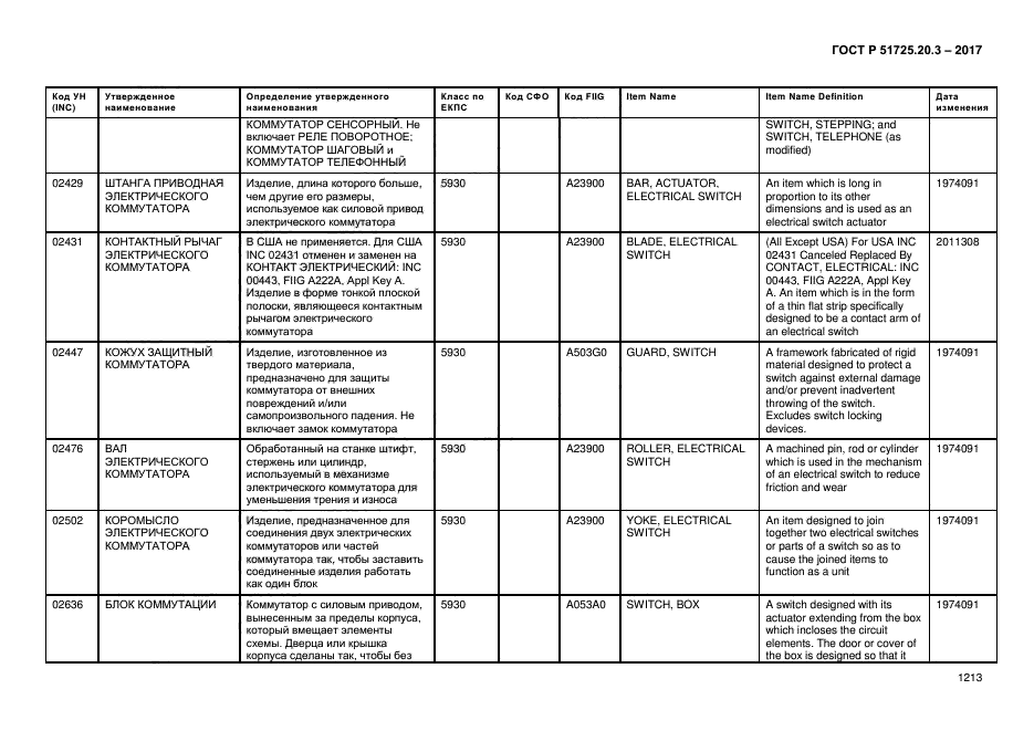 ГОСТ Р 51725.20.3-2017