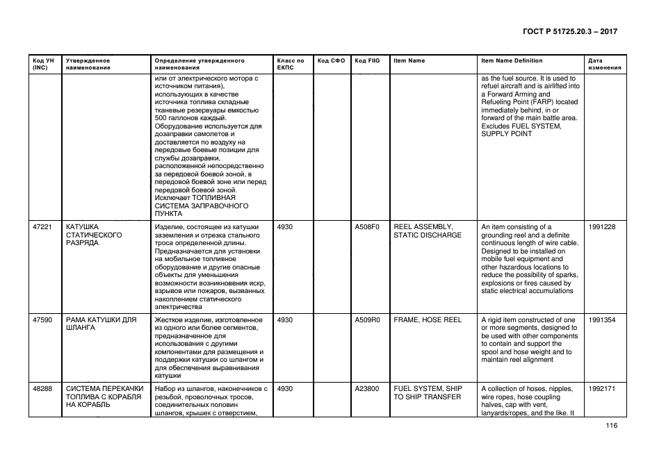 ГОСТ Р 51725.20.3-2017