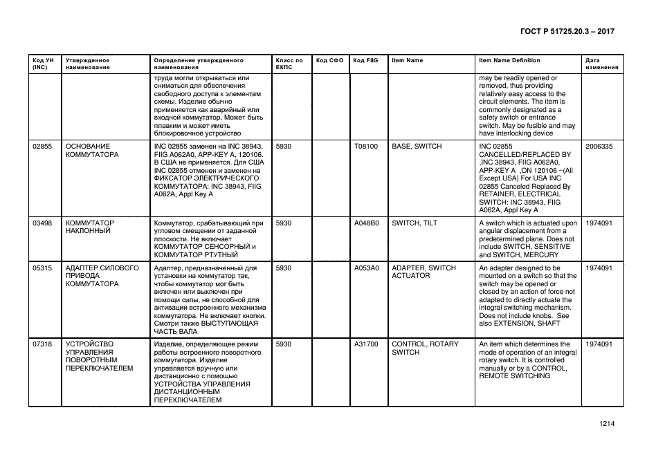 ГОСТ Р 51725.20.3-2017