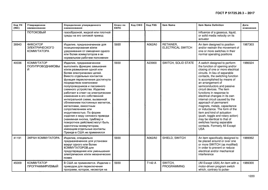 ГОСТ Р 51725.20.3-2017