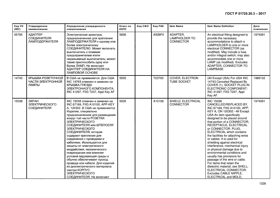 ГОСТ Р 51725.20.3-2017