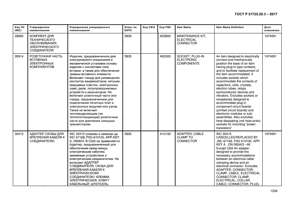 ГОСТ Р 51725.20.3-2017