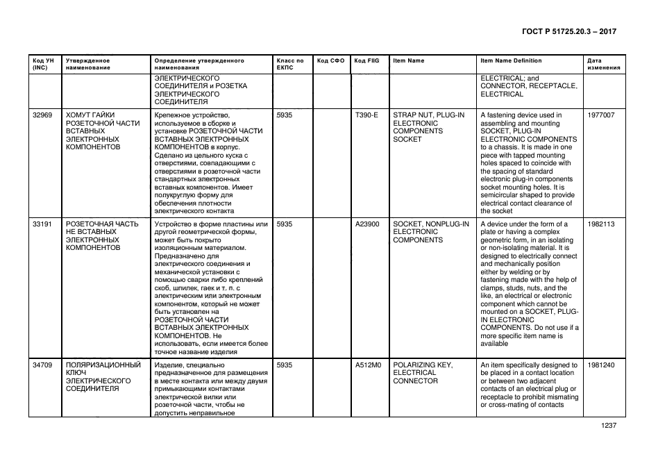 ГОСТ Р 51725.20.3-2017