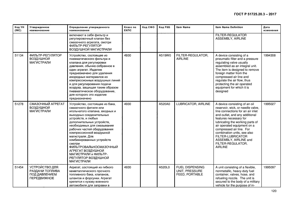 ГОСТ Р 51725.20.3-2017