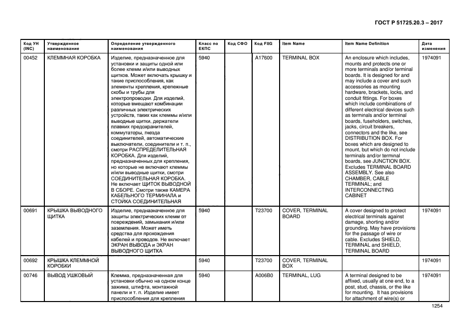 ГОСТ Р 51725.20.3-2017