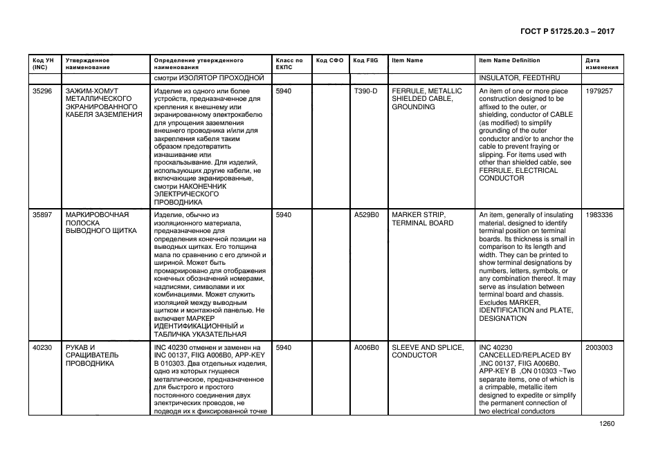 ГОСТ Р 51725.20.3-2017