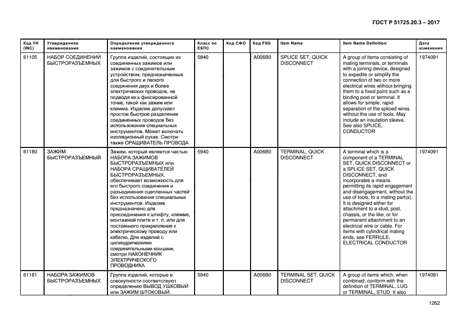 ГОСТ Р 51725.20.3-2017