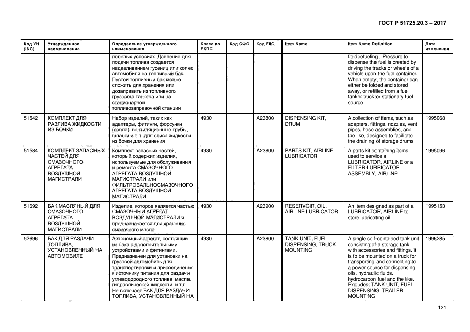 ГОСТ Р 51725.20.3-2017