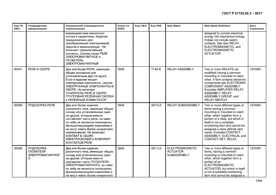 ГОСТ Р 51725.20.3-2017