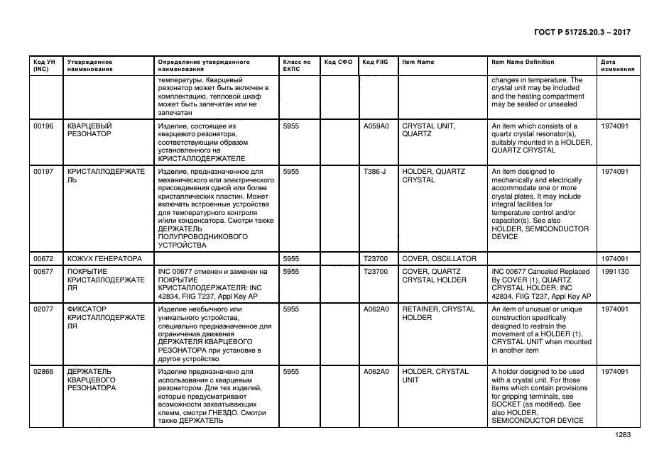 ГОСТ Р 51725.20.3-2017