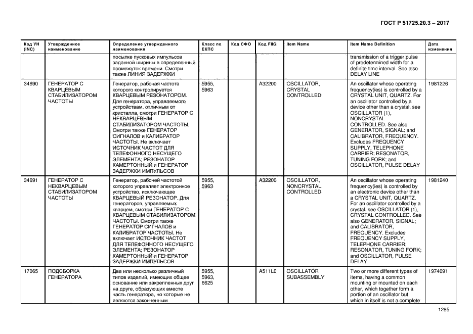 ГОСТ Р 51725.20.3-2017