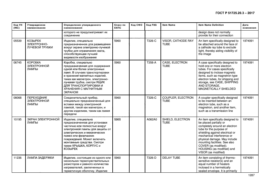 ГОСТ Р 51725.20.3-2017