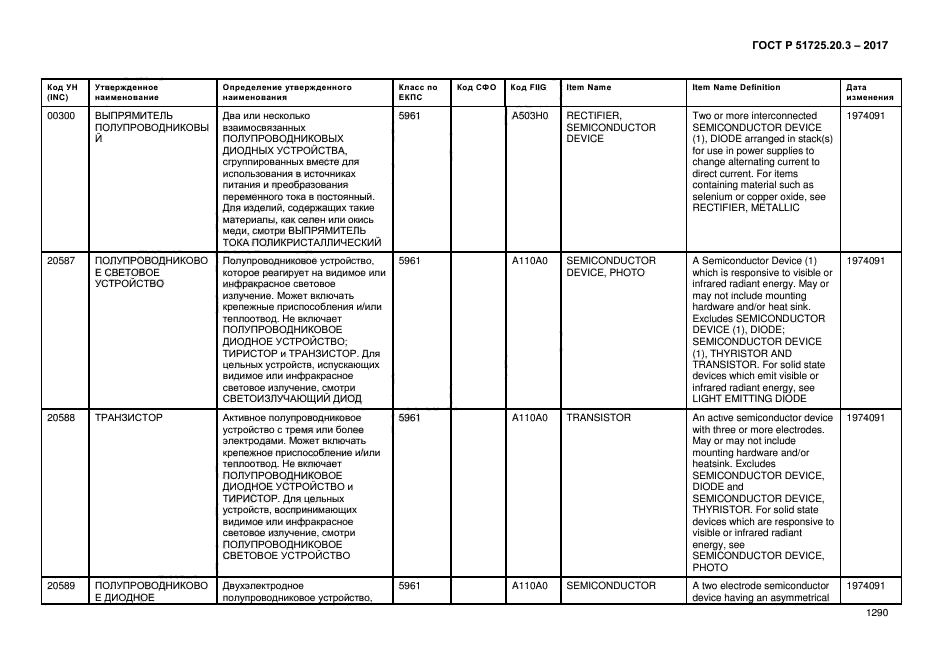 ГОСТ Р 51725.20.3-2017