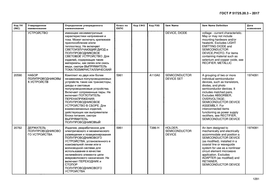 ГОСТ Р 51725.20.3-2017