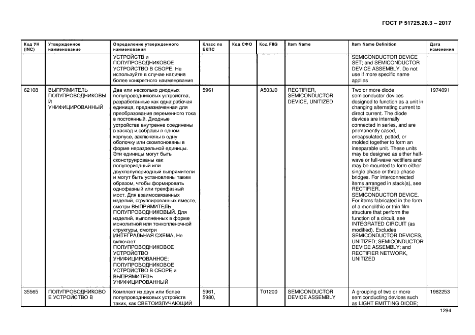 ГОСТ Р 51725.20.3-2017